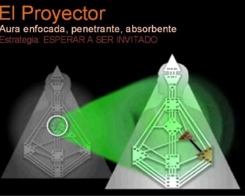 Proyector
